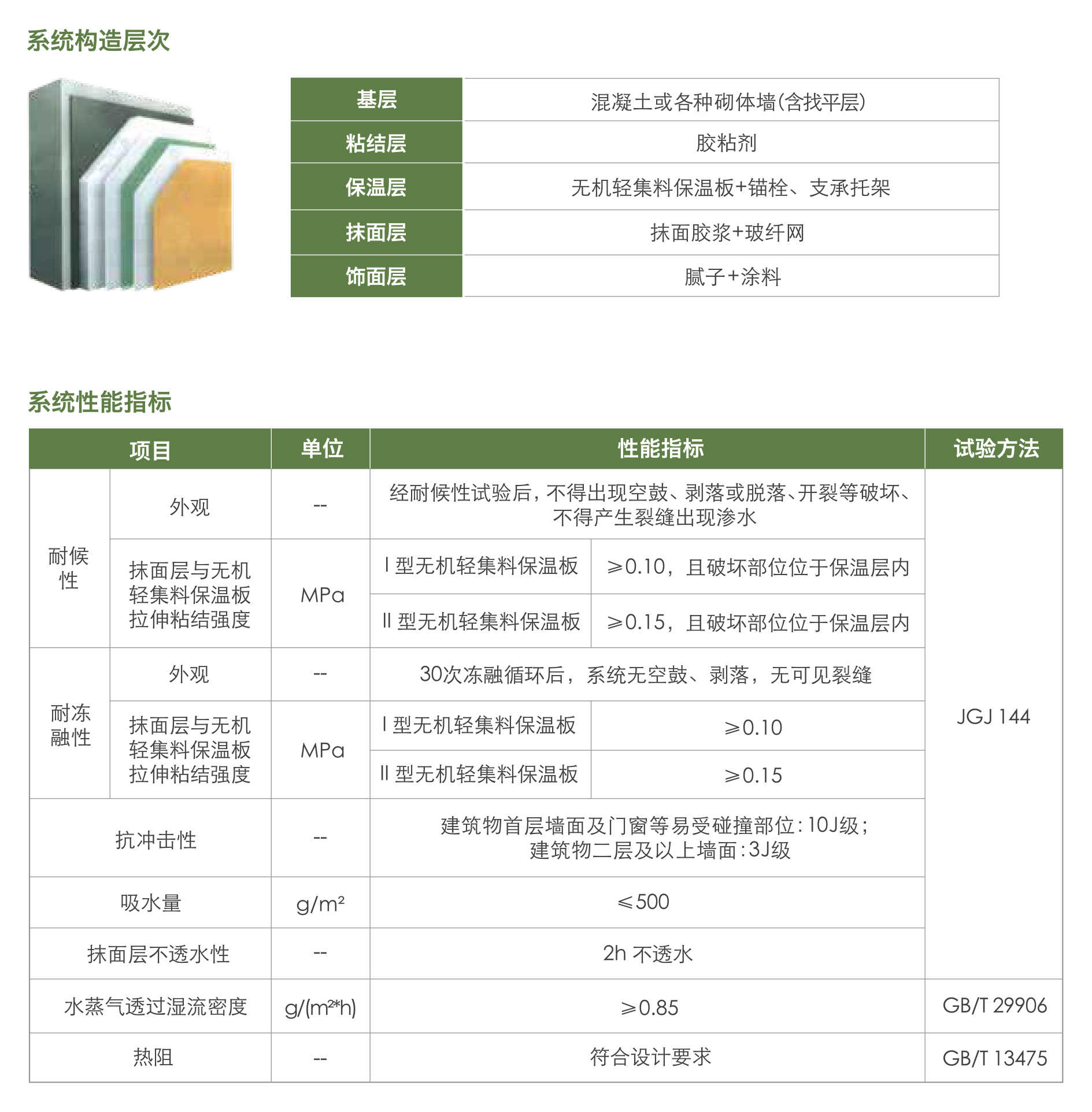 無機輕集料保溫板外墻保溫系統(tǒng)1.jpg