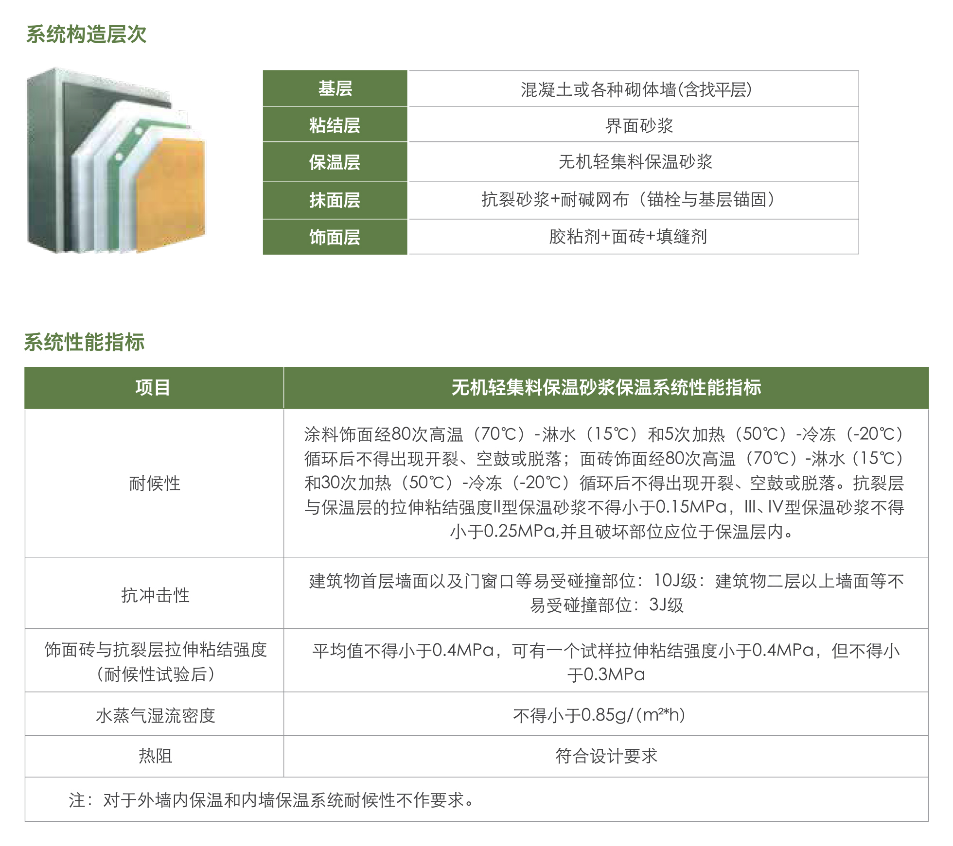 無機(jī)輕集料保溫砂漿保溫系統(tǒng)1.jpg