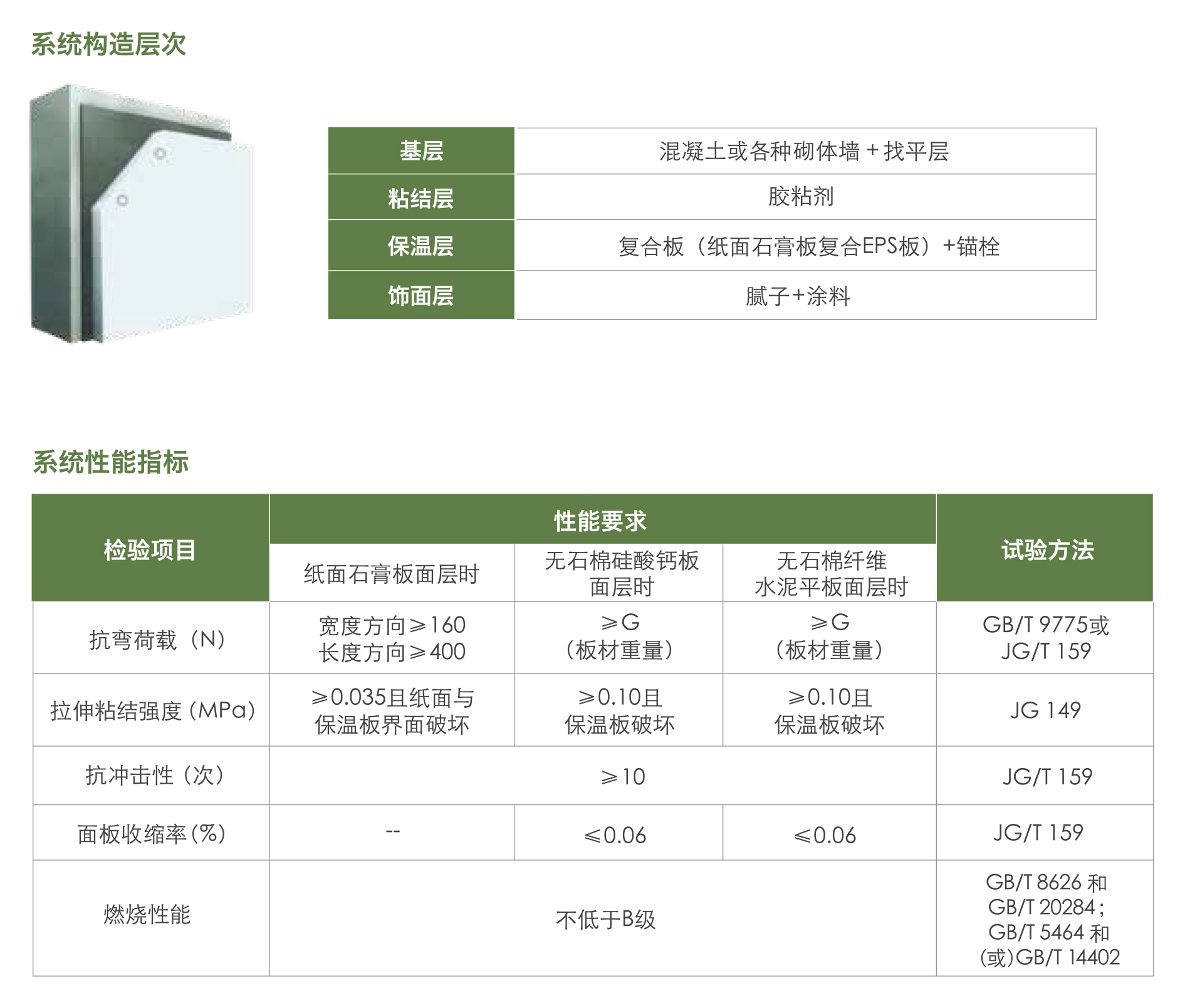 紙面石膏板符合EPS板外墻內保溫系統(tǒng)1.jpg