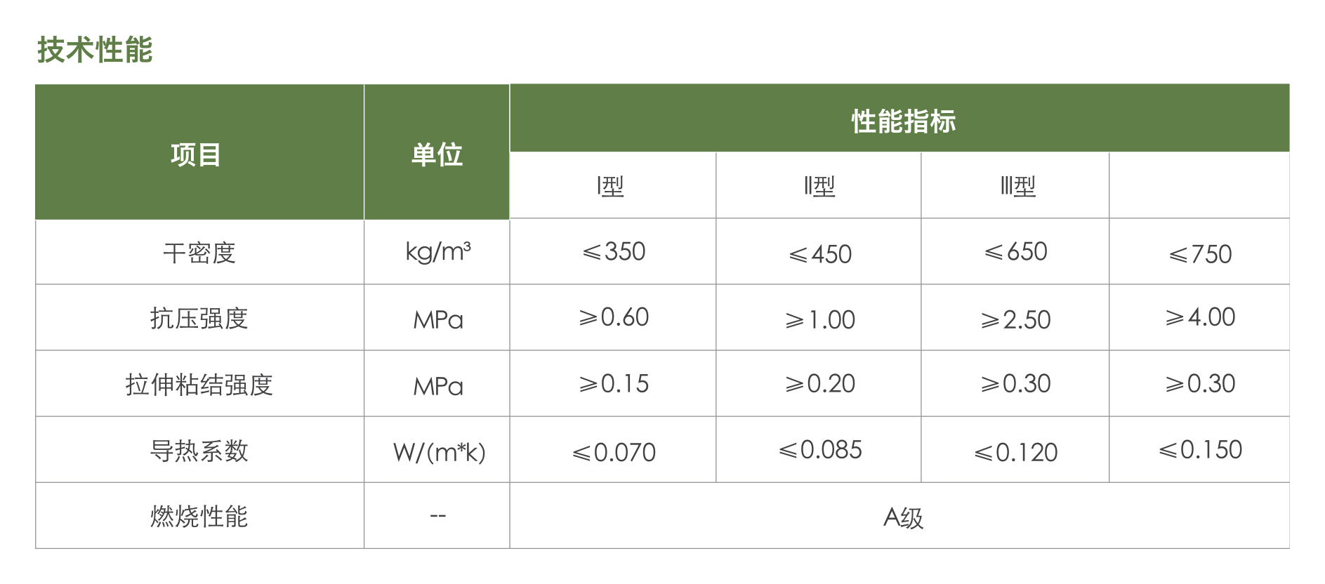 無機輕集料保溫砂漿（I、-II、-III型）1.jpg