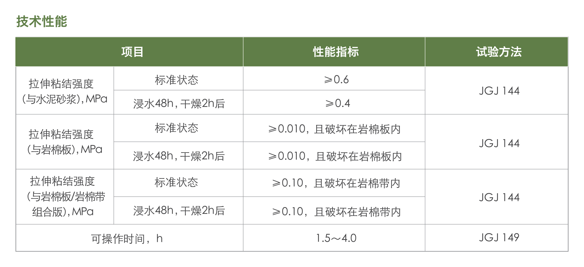 膠粘劑（粘接砂漿）1.jpg